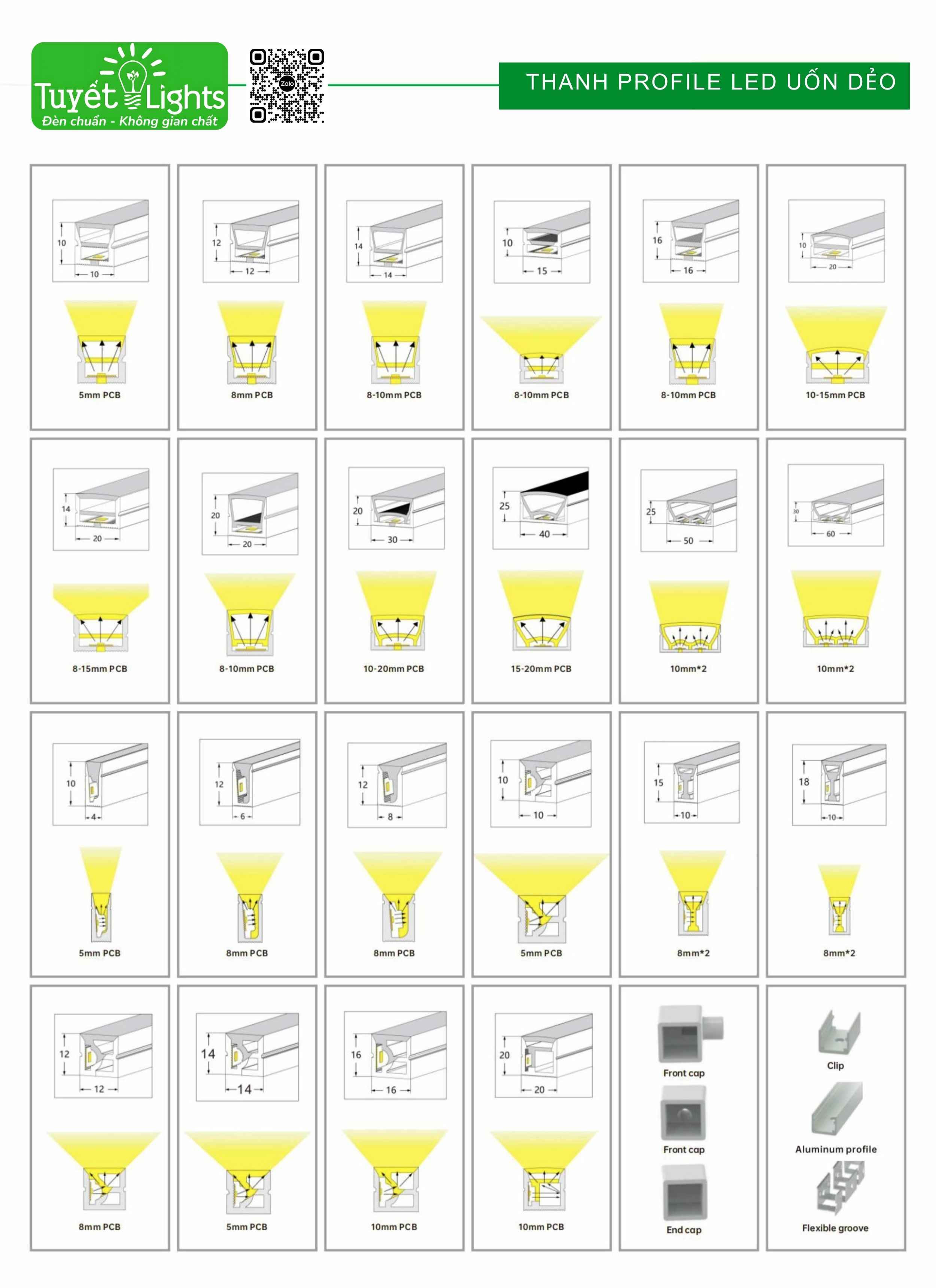 Phân Loại Thanh Nhôm LED Profile Phổ Biến